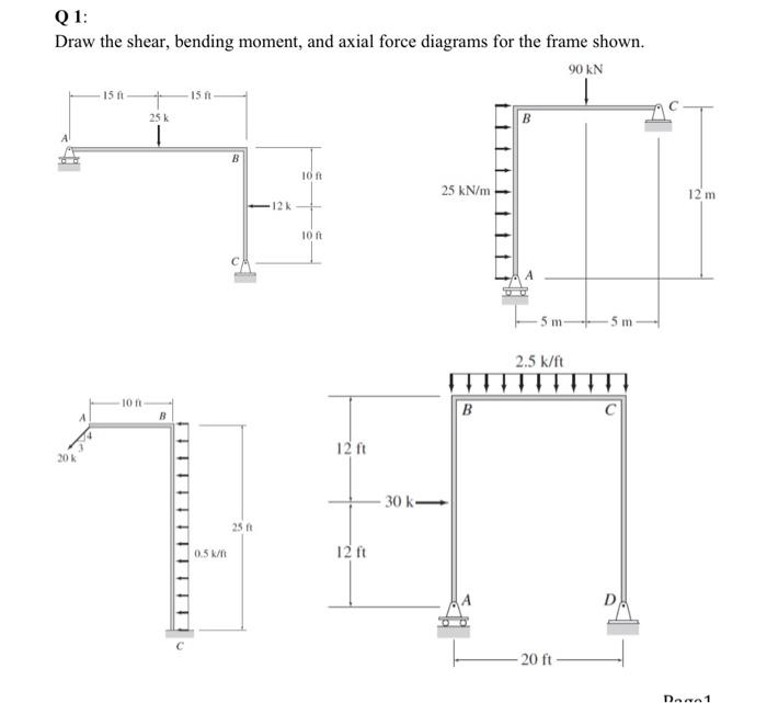 Solved Q1: Draw the shear, bending moment, and axial force | Chegg.com