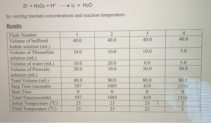 Solved 21° + H2O2 + H 2 + H2O by varying reactant | Chegg.com