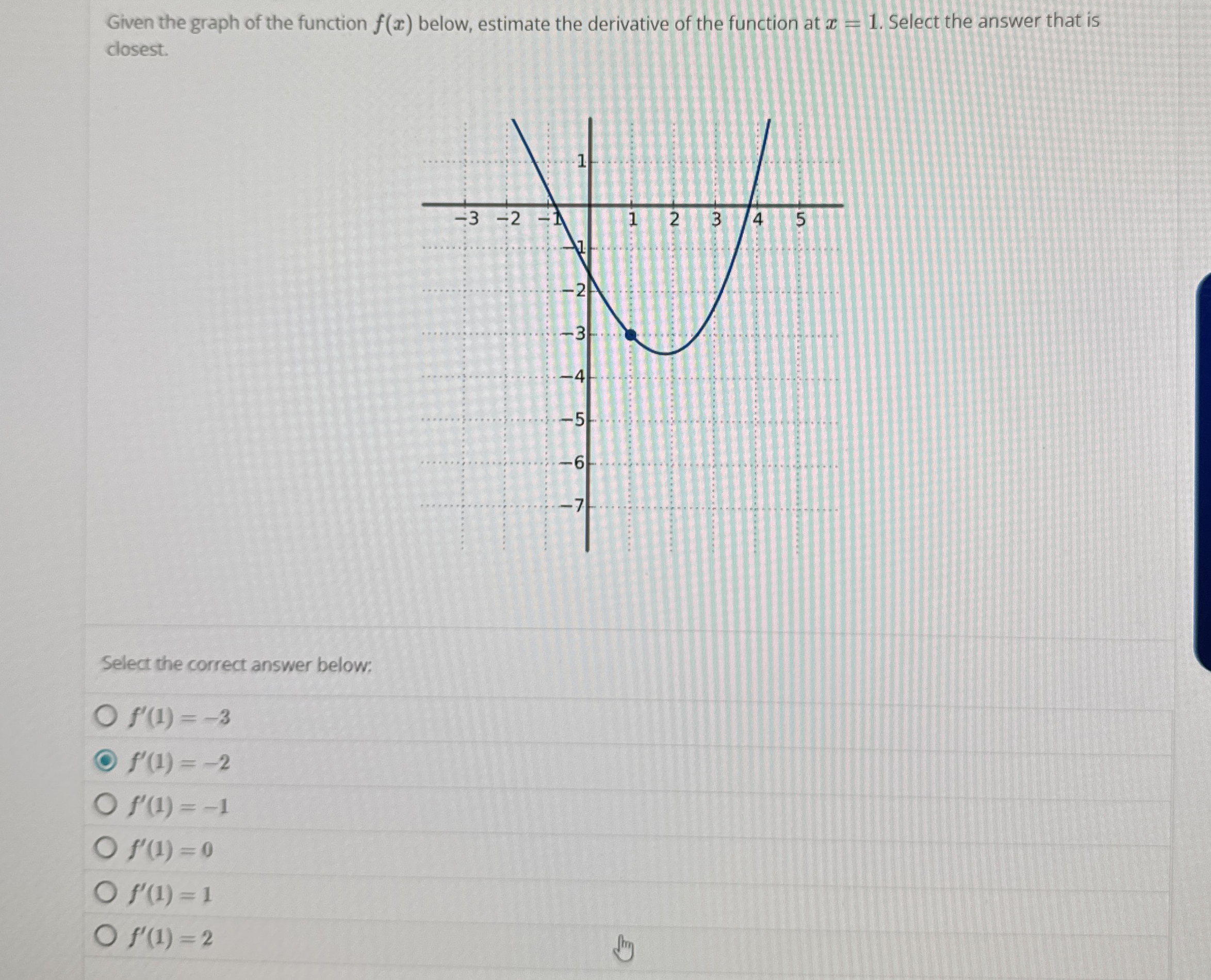 Solved Given the graph of the function f(x) ﻿below, estimate | Chegg.com