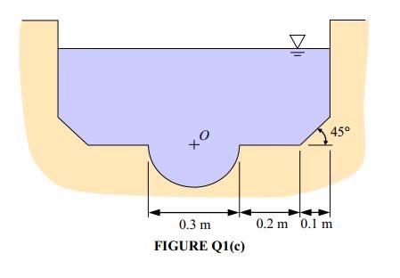 Solved (0) FIGURE Q1(e) shows a compound channel used to | Chegg.com