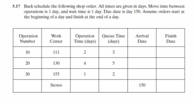 Solved 5.17 Back schedule the following shop order. All | Chegg.com