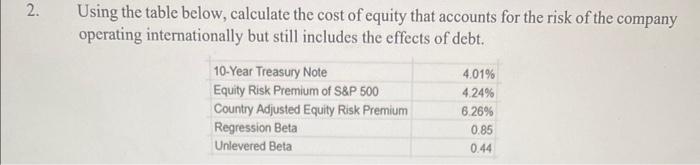Solved Using the table below, calculate the cost of equity | Chegg.com