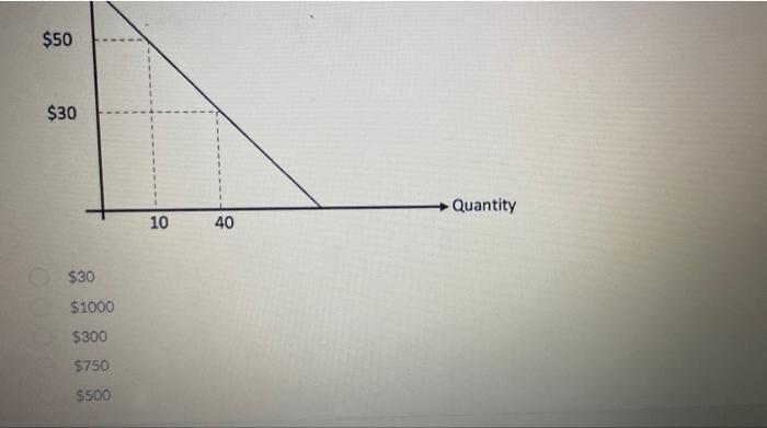 Solved Consider the figure below. Suppose the true price of | Chegg.com