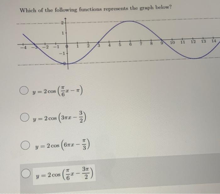 Solved Which of the following functions represents the graph | Chegg.com