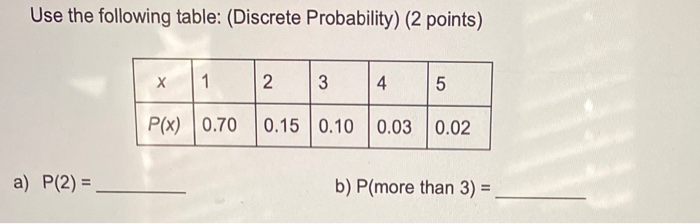 Solved Use the following table: (Discrete Probability) (2 | Chegg.com