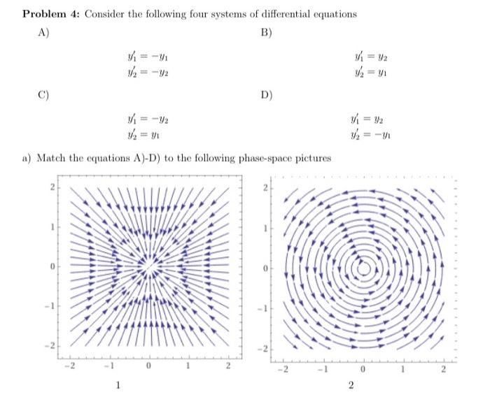 Solved Problem 4: Consider the following four systems of | Chegg.com