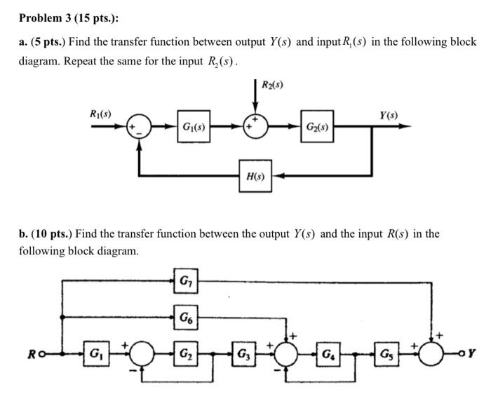 Solved a. (5 pts.) Find the transfer function between output | Chegg.com