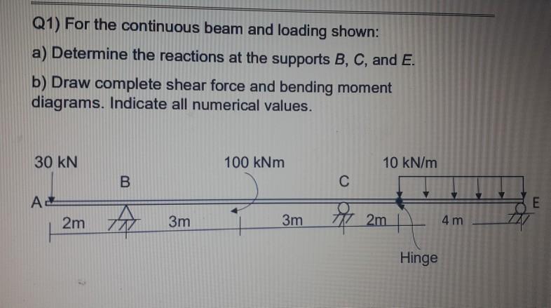 Solved Q1) For the continuous beam and loading shown: a) | Chegg.com