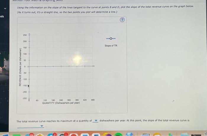 Using the information on the slope of the lines tangent to the curve at points \( B \) and \( D \), plot the slope of the tot