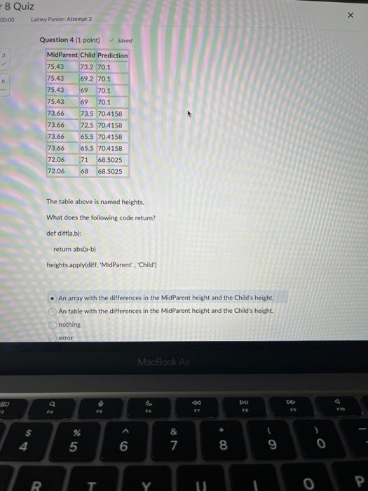 Solved Question 4 (1 Point) Sinnd The Table Above Is Named | Chegg.com