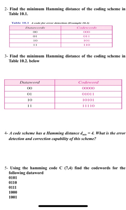 solved-2-find-the-minimum-hamming-distance-of-the-coding-chegg