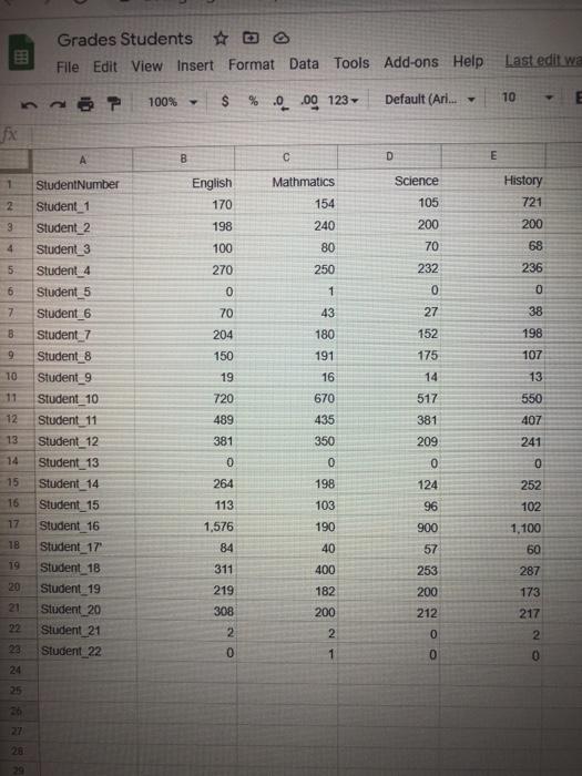 Solved python 3using matplotlib and pandas, create a bar | Chegg.com