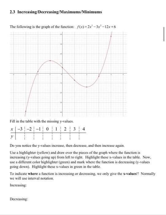 Solved 2.3 Increasing/Decreasing/Maximums/Minimums The | Chegg.com