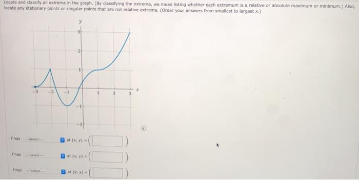 Solved Locate and classify all extrema in the graph (By | Chegg.com