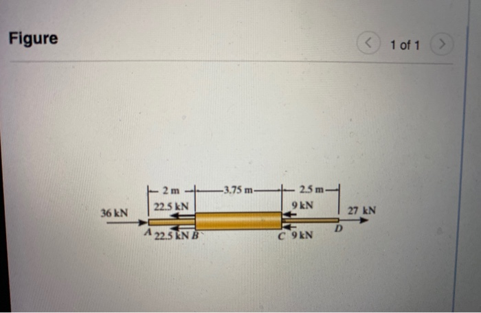 Solved The composite shaft is subjected to the axial loads | Chegg.com