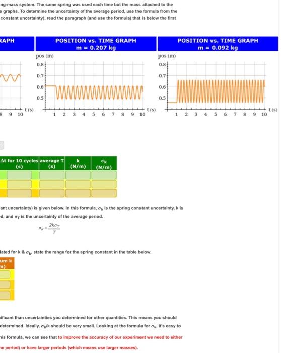 Solved The graphs below were obtained for a spring-mass | Chegg.com