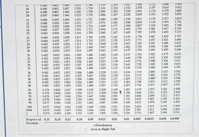 Solved To test H0:μ=48 versus H1:μ =48, a simple random | Chegg.com