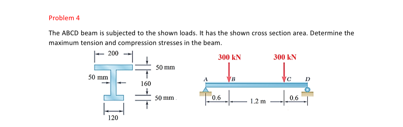 Solved Problem 4The ABCD beam is subjected to the shown | Chegg.com