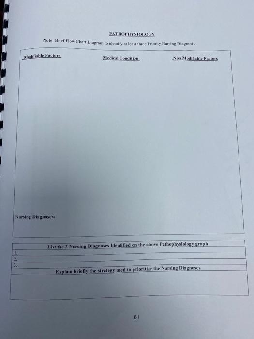 PATHOPHYSIOLOGY Note: Brief Flow Chart Diagram to identify at least three Prionty Nursing Diagnosis Medifiable Factors Medica