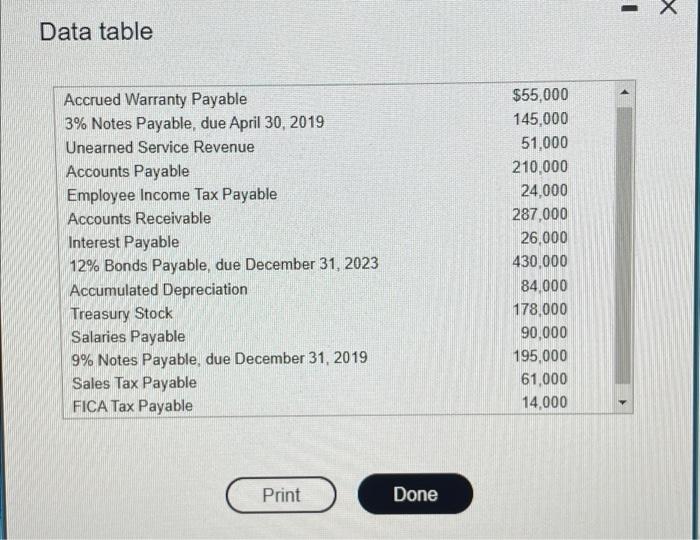 Solved х Data table Accrued Warranty Payable 3 Notes