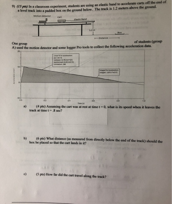 Description of Time Elastic Bands from [15].