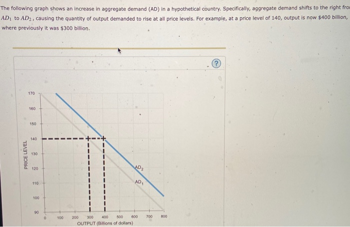 Solved The following graph shows an increase in aggregate | Chegg.com