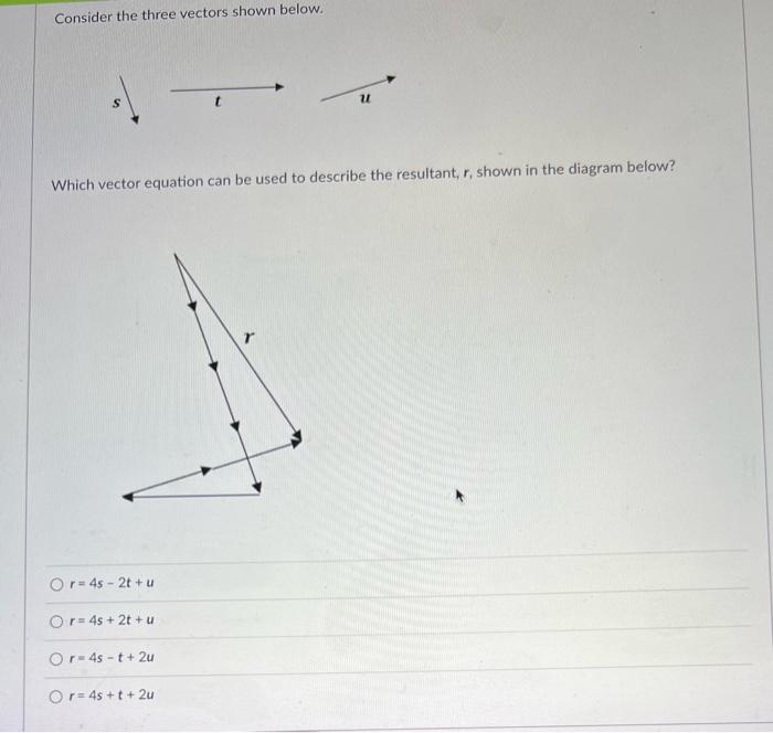 Solved Consider the three vectors shown below. S u Which | Chegg.com
