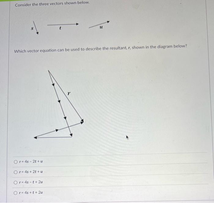 Solved Consider the three vectors shown below. S u Which | Chegg.com