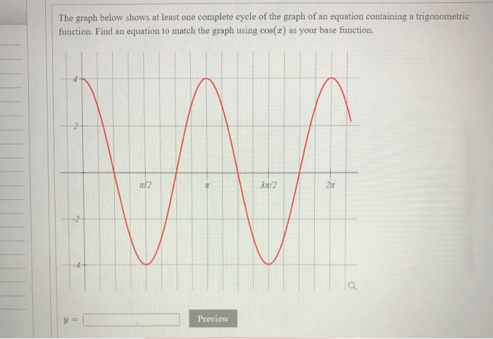 Solved The graph below shows at least one complete cycle of | Chegg.com