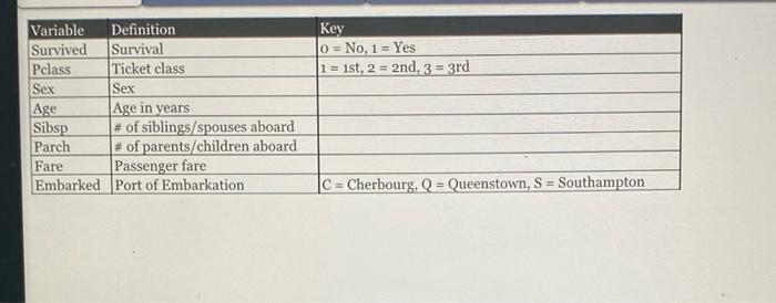 Solved Key 0 = No. 1 = Yes 1 = ist, 2 = 2nd, 3 = 3rd | Chegg.com
