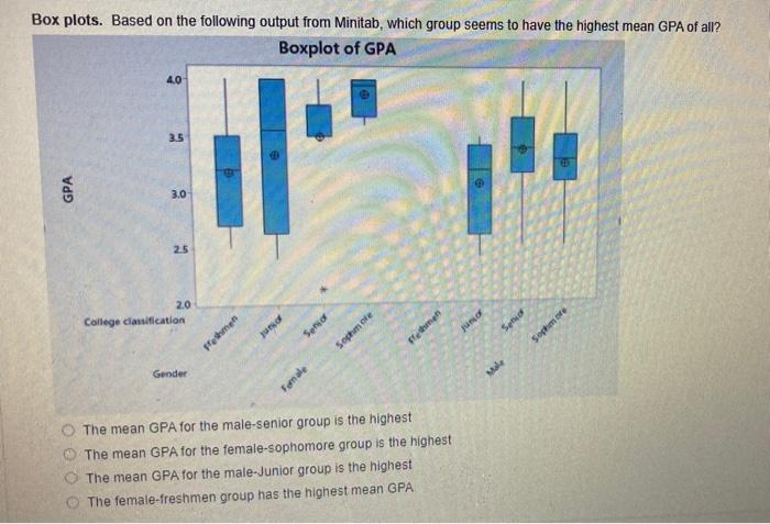 Solved Box plots. Based on the following output from | Chegg.com