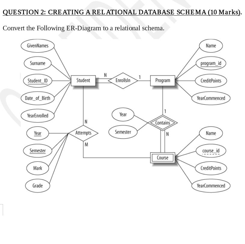 Solved QUESTION 2: CREATING A RELATIONAL DATABASE SCHEMA (10 | Chegg.com