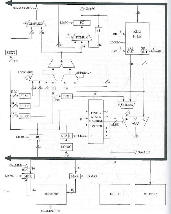 What is introduction to computing