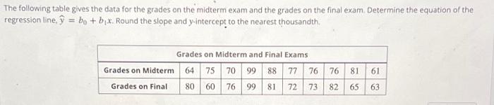 Solved The following table gives the data for the grades on | Chegg.com