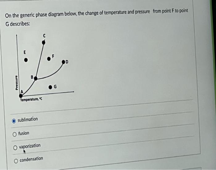 Solved On the generic phase diagram below, the gas is | Chegg.com