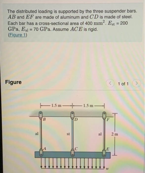 The distributed loading is supported by the three suspender bars. \( A B \) and \( E F \) are made of aluminum and \( C D \) 