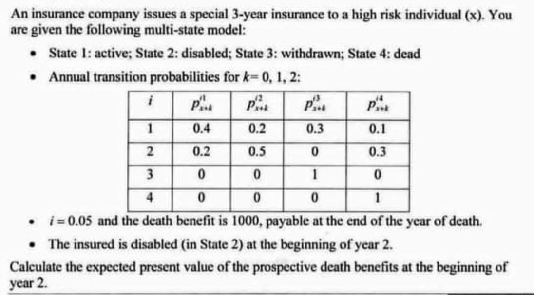 For a Type A universal life policy on (30) with death