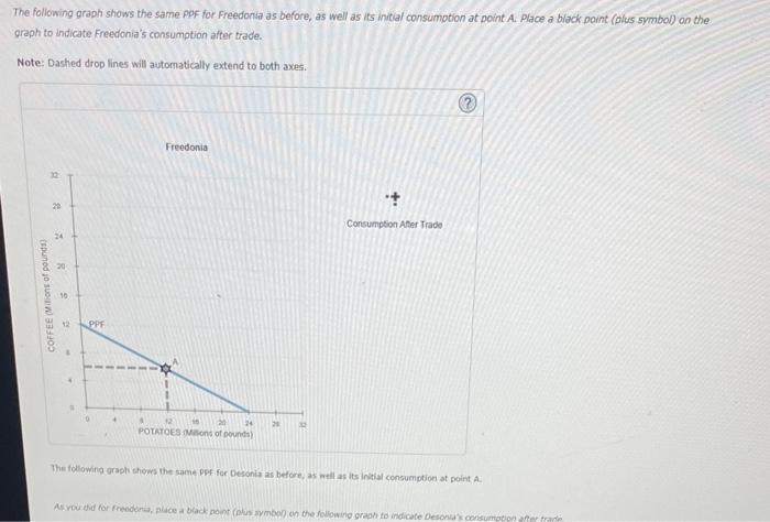 Solved 4. Specialization and trade When a country has a | Chegg.com
