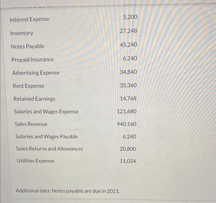 Solved Wolford Department Store is located in midtown