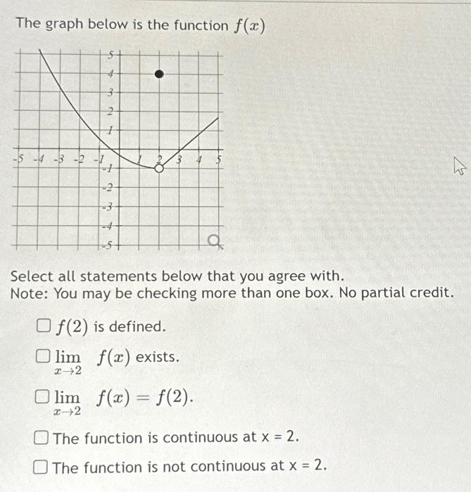 Solved The graph below is the function f(x) Select all | Chegg.com
