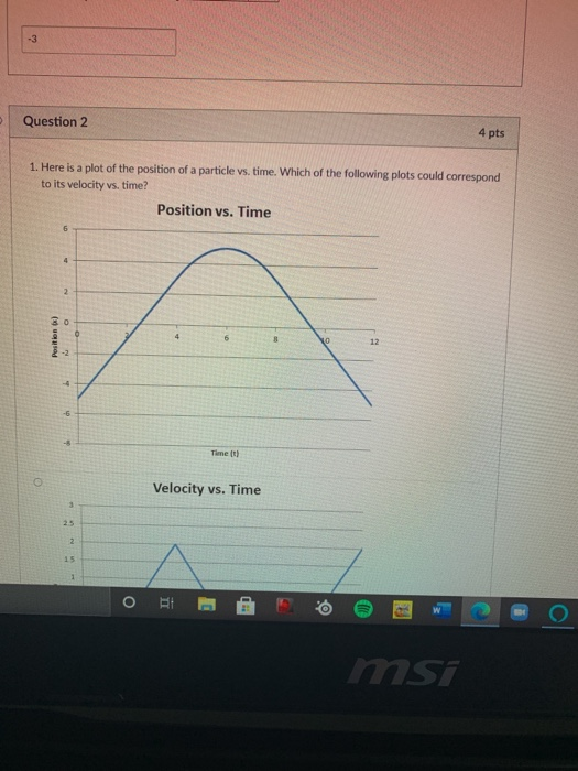 Solved -3 Question 2 4 pts 1. Here is a plot of the position | Chegg.com