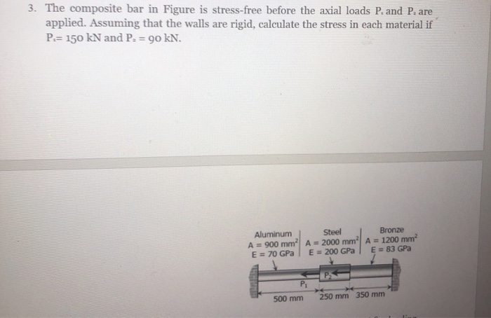 Solved 3. The composite bar in Figure is stress-free before | Chegg.com