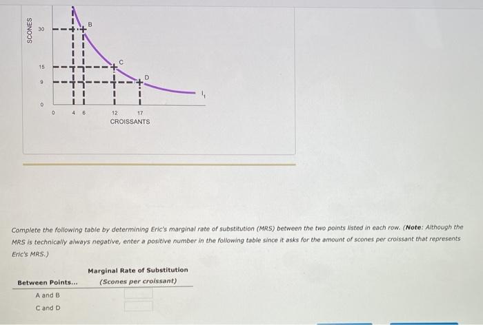 Solved 4. Calculating The Marginal Rate Of Substitution | Chegg.com