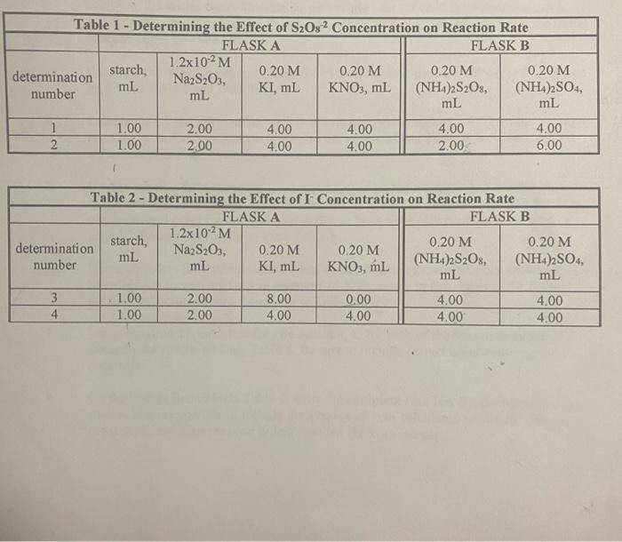 \begin{tabular}{|c|c|c|c|c||c|c|} \hline | Chegg.com