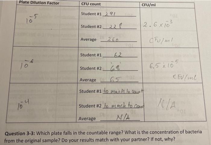 Solved Question 3-3: Which plate falls in the countable | Chegg.com