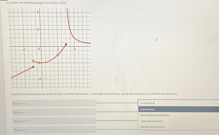 Solved Consider the following graph of a function f(x). | Chegg.com
