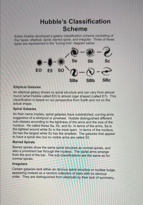 Solved Hubble's Classification Scheme Edwin Hubble developed | Chegg.com