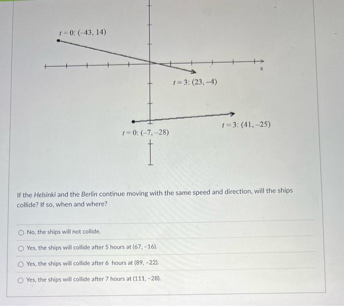 Solved 1 pts Question 29 The graph depicts the movements of | Chegg.com