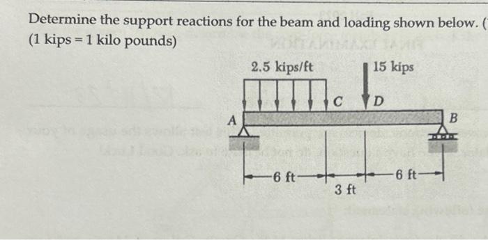 Solved Determine the support reactions for the beam and | Chegg.com