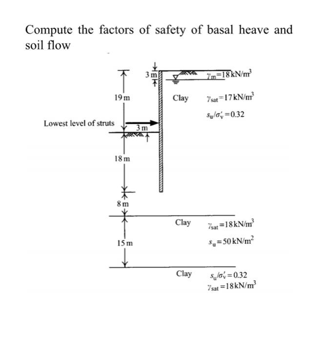 Solved Compute the factors of safety of basal heave and soil | Chegg.com